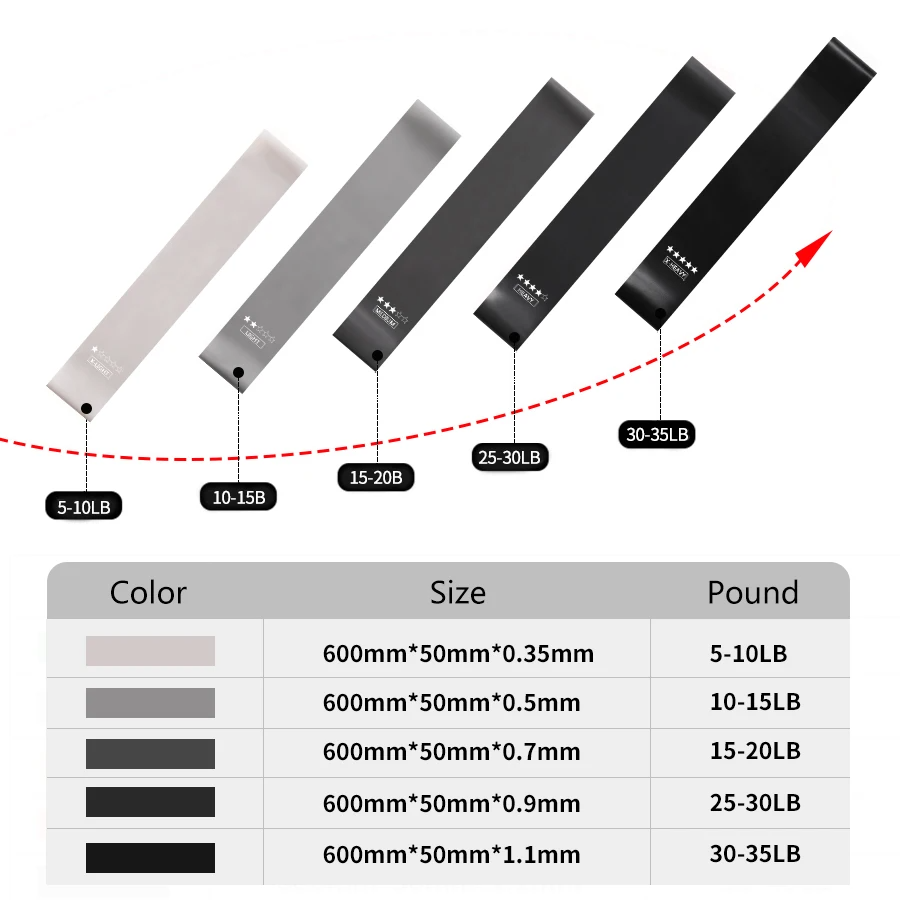 5 Different Levels Resistance  - Crossfit Training Gear ulasan dan harga